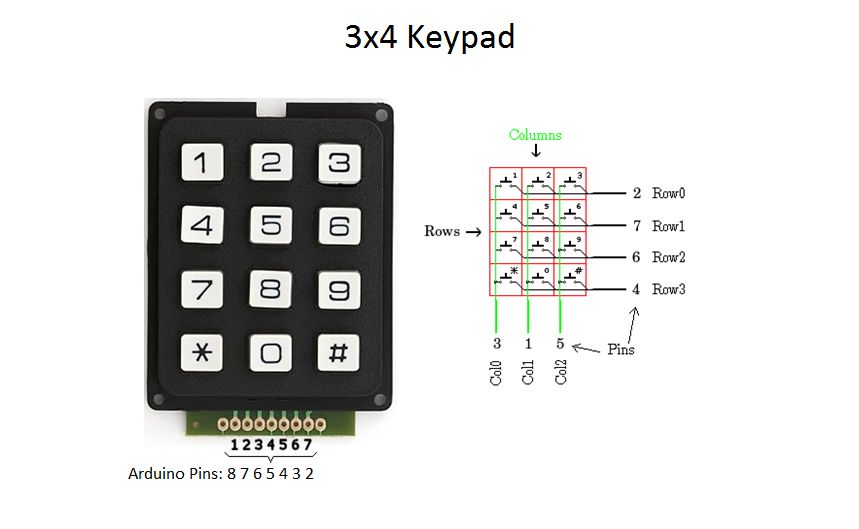 Numeric Keypad Arduino
